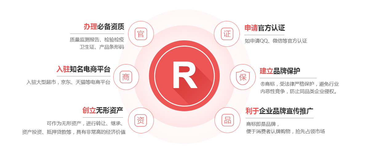 铁山港商标注册的作用